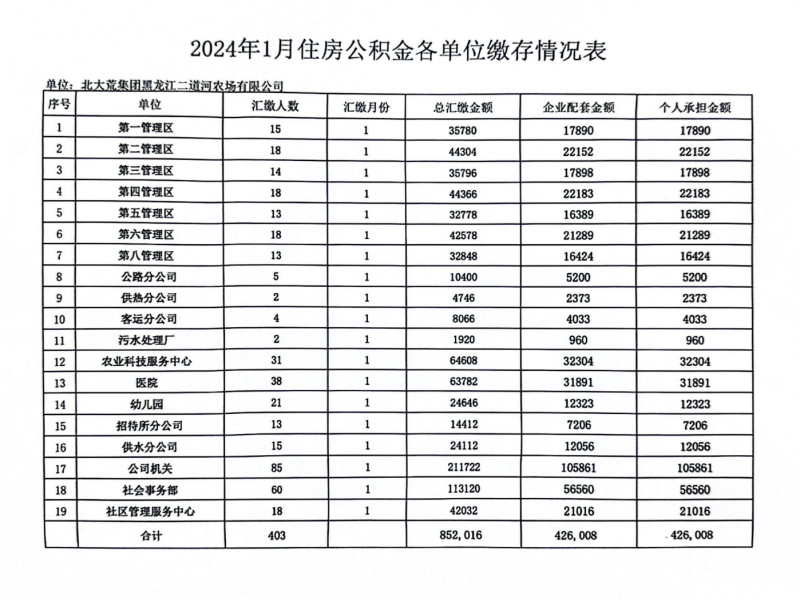 2024年8月份住房公积金缴存情况.png