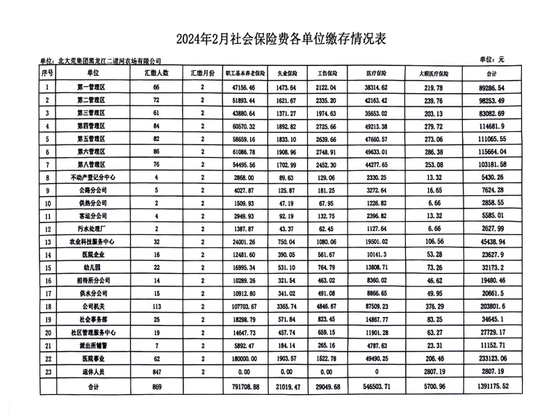 2024年2月份社会保险费缴存情况.png