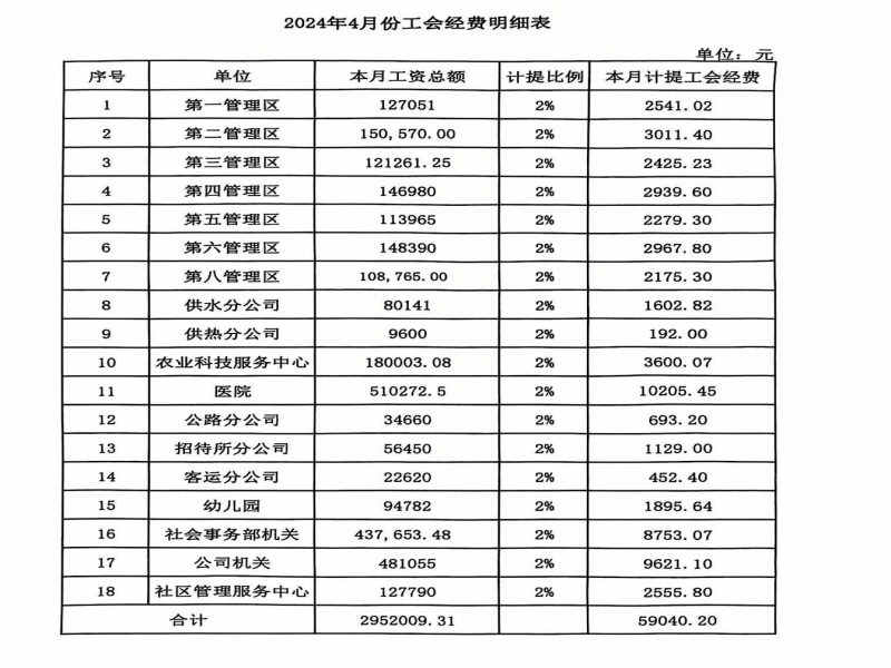 2024年4月工会经费缴存情况.png