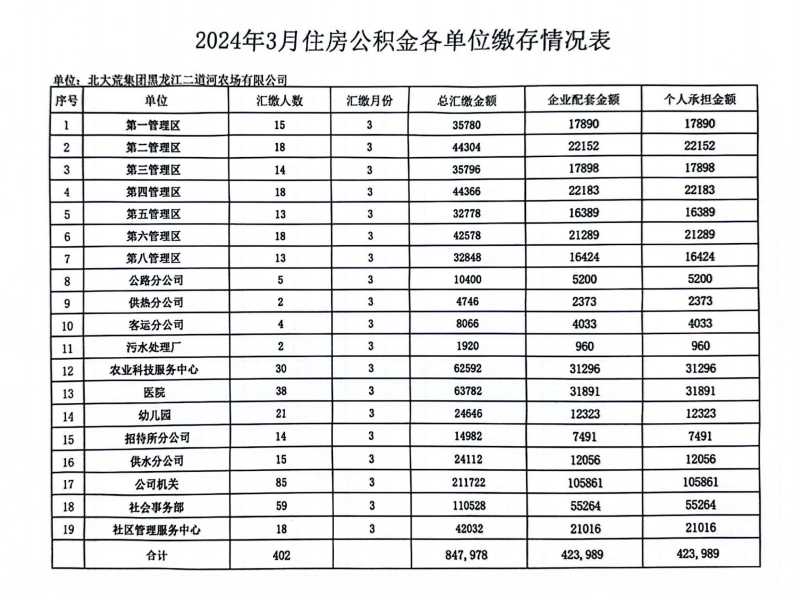 2024年6月份住房公积金缴存情况.png