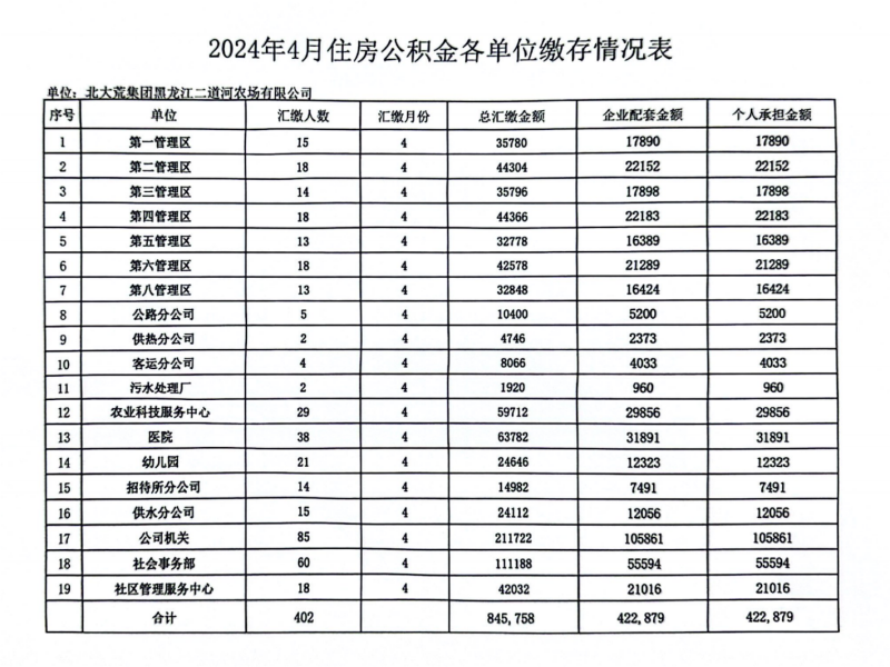 2024年5月份住房公积金缴存情况.png