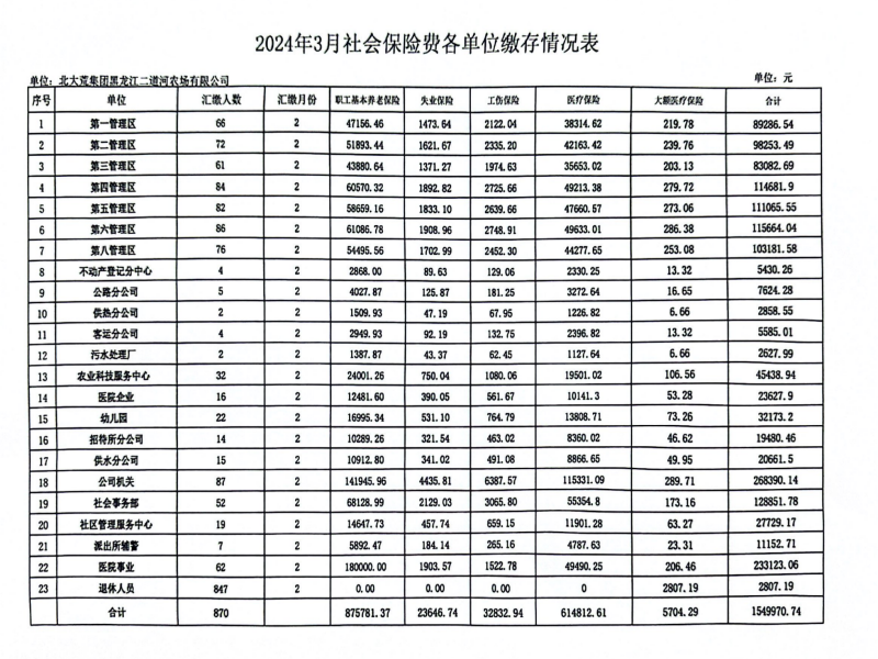 2024年3月份社会保险费缴存情况.png