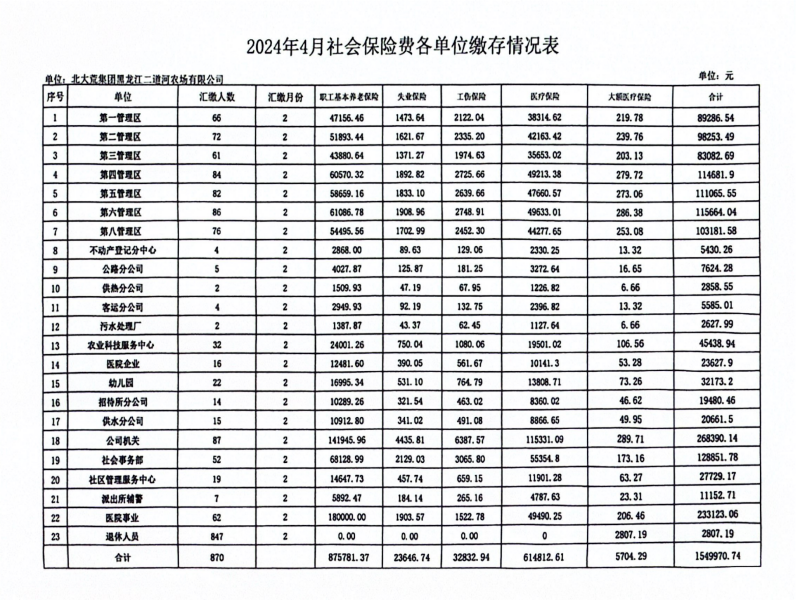 2024年4月份社会保险费缴存情况.png