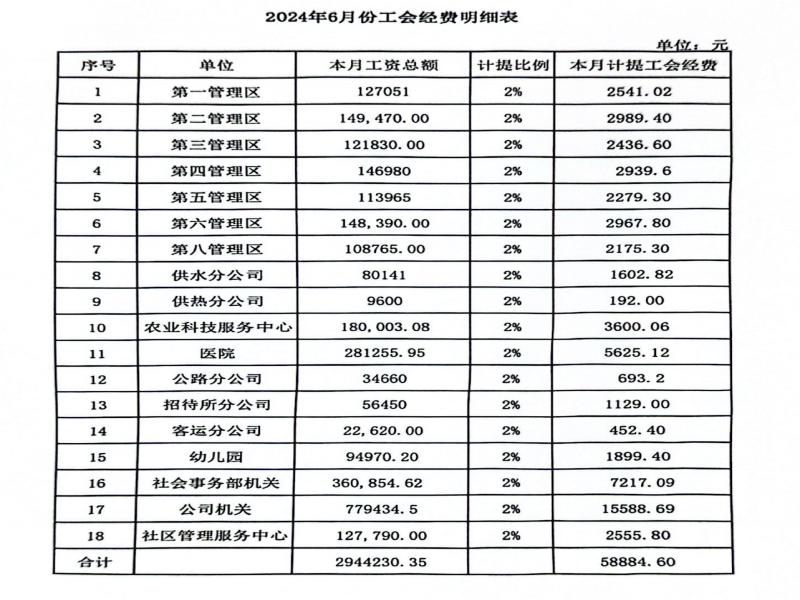 2024年月工会经费缴存情况.png