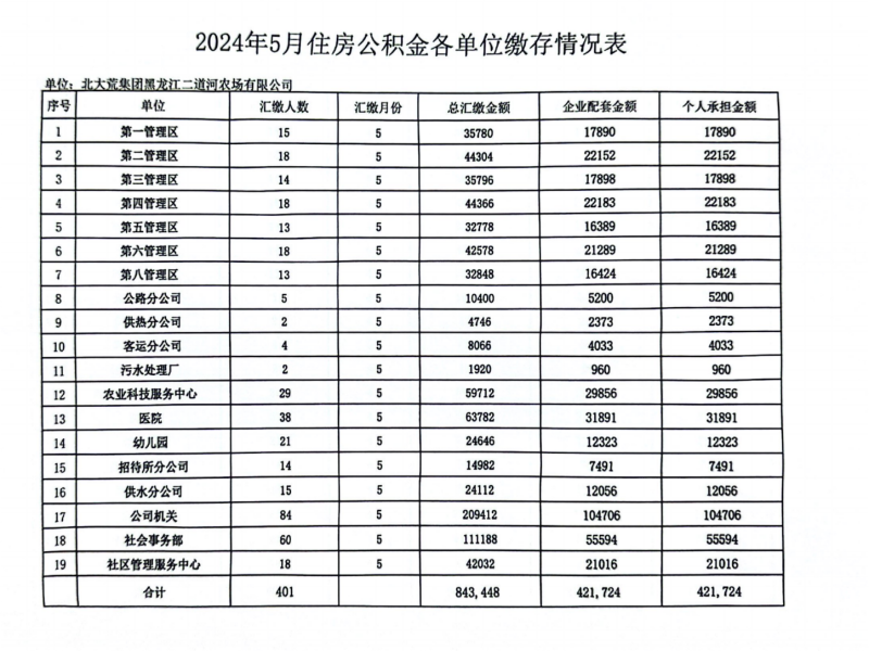2024年4月份住房公积金缴存情况.png