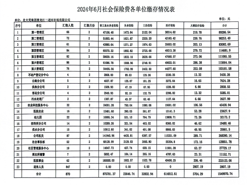 2024年6月份社会保险费缴存情况.png