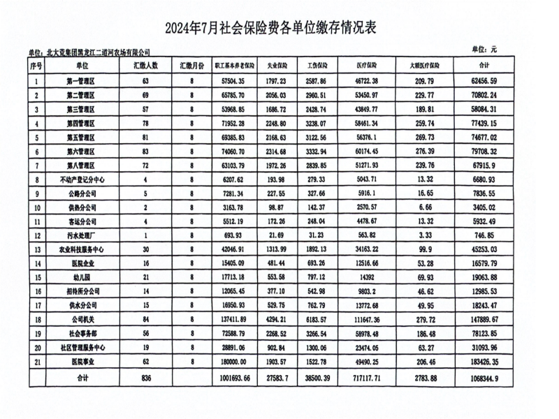 2024年7月份社会保险费缴存情况.png